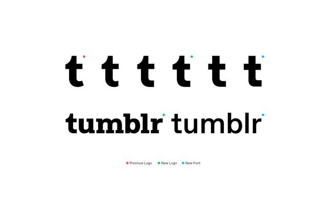 Tumblr Identity